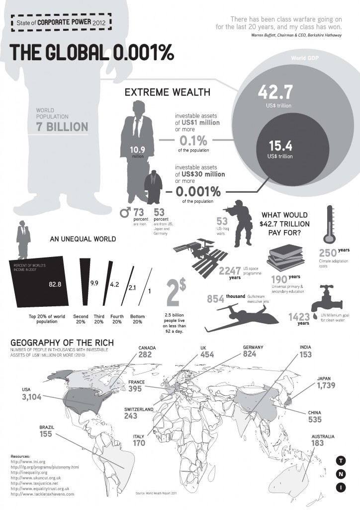 State of Corporate Power 2012