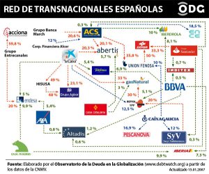TNC Spain