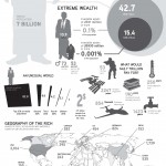 State of Corporate Power 2012