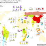 dependencia_minerales