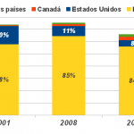 importaciones_soja_1