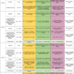 PROGRAMME