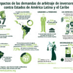 ISDS